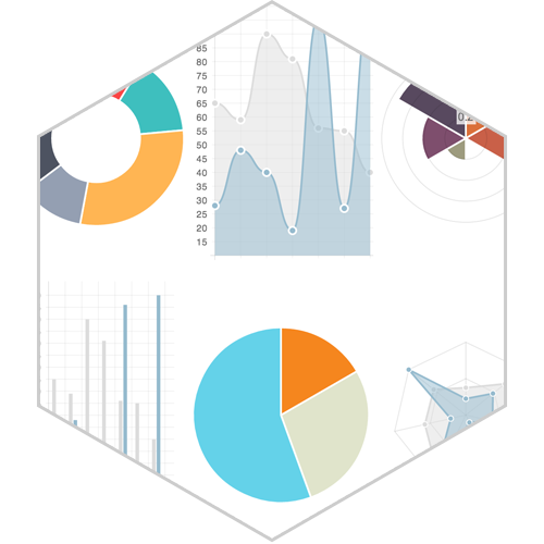 Charting Site